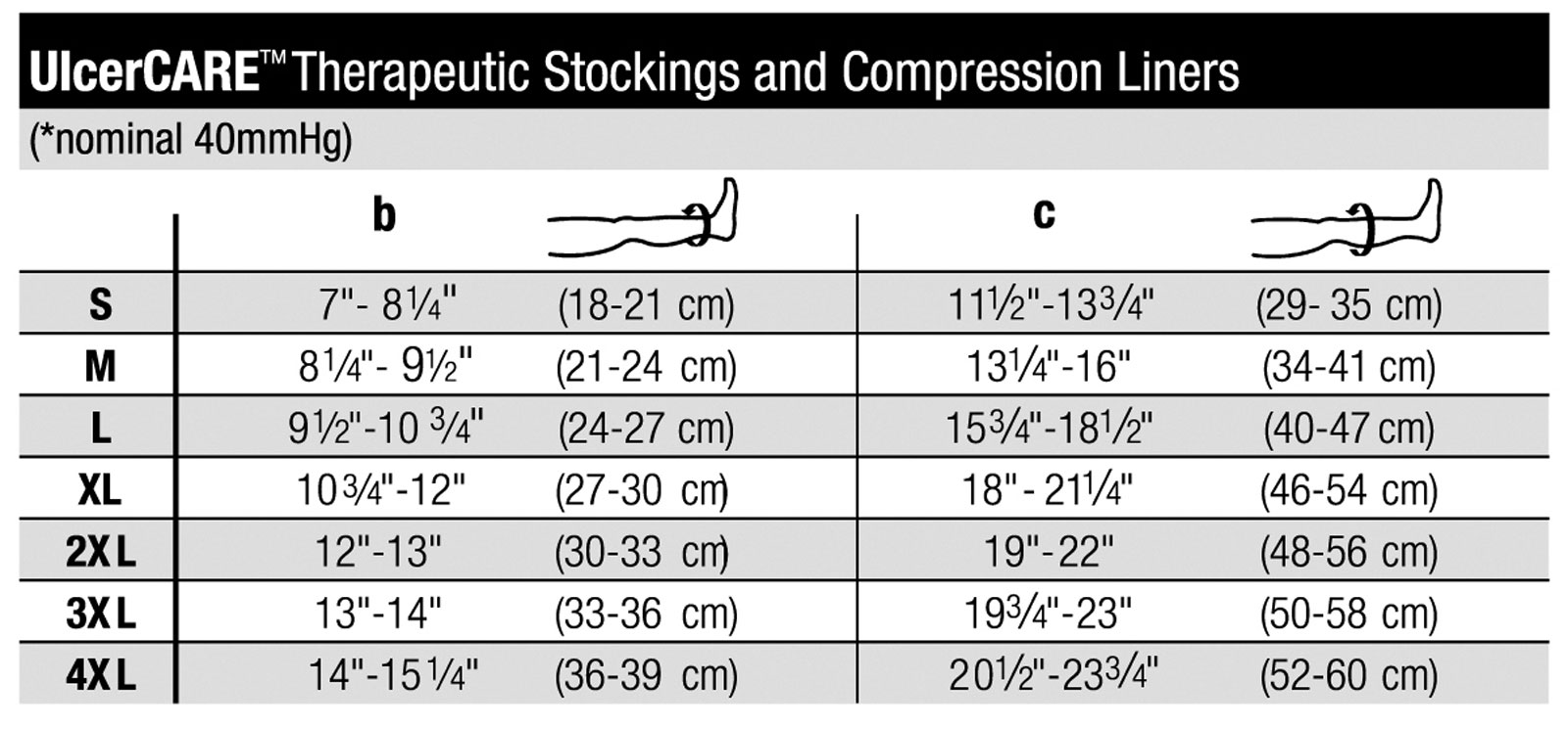 Jobst Measurement Chart